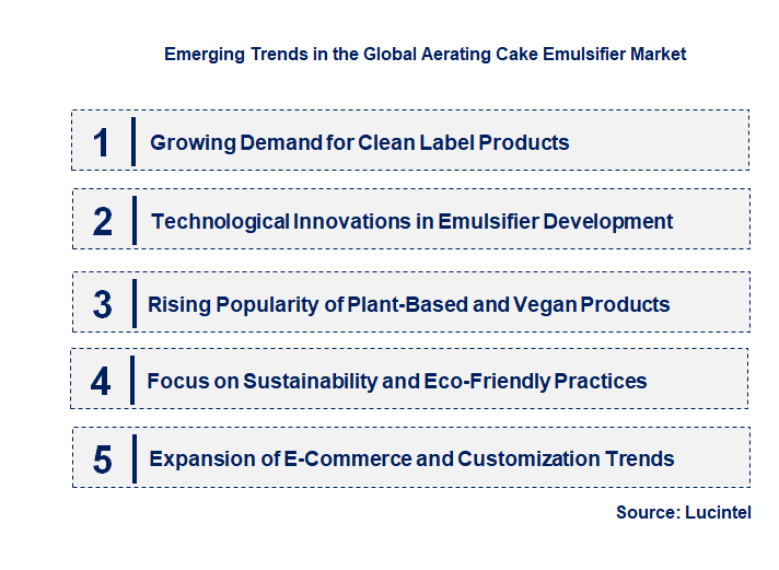 Emerging Trends in the Aerating Cake Emulsifier Market