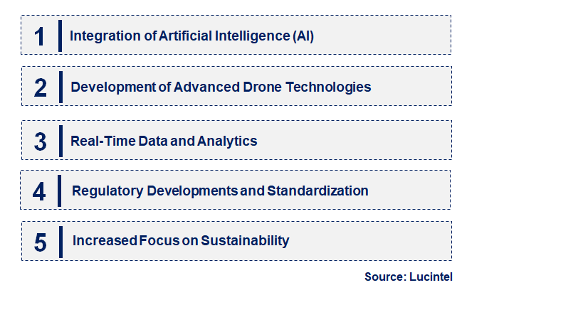 Emerging Trends in the Aerial Imaging Market