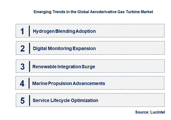 Emerging Trends in the Aeroderivative Gas Turbine Market
