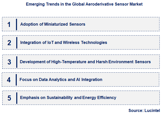 Emerging Trends in the Aeroderivative Sensor Market Emerging Trends in the Aeroderivative Sensor Market