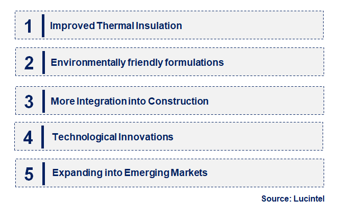 Emerging Trends in the Aerogel Coating Market