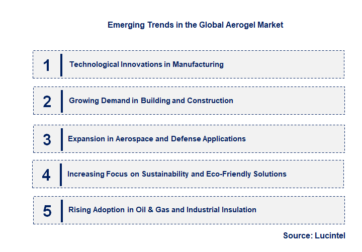 Emerging Trends in the Aerogel Market