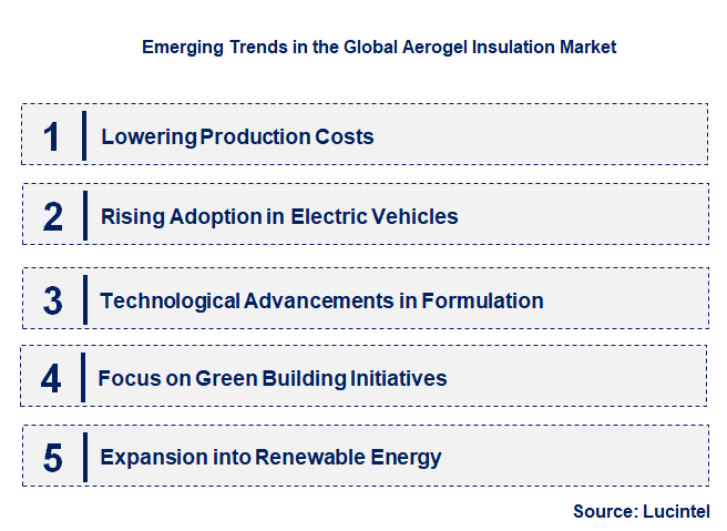 Emerging Trends in the Aerogel Insulation Market