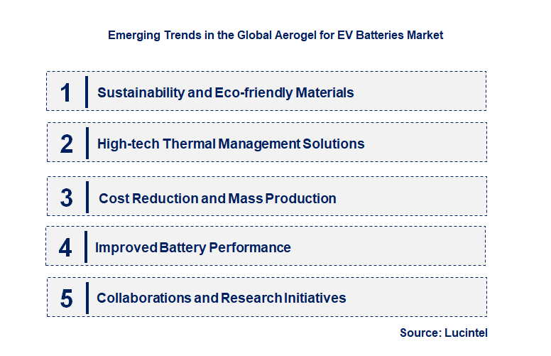 Emerging Trends in the Aerogel for EV Batteries Market