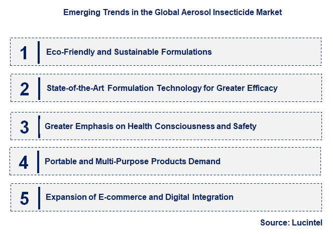 Emerging Trends in the Aerosol Insecticide Market