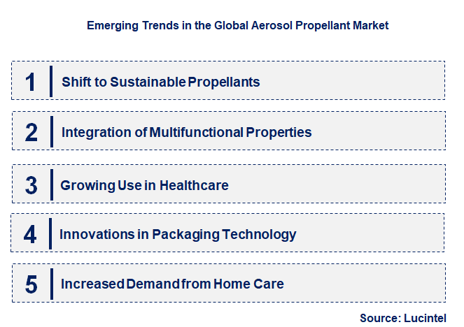 Emerging Trends in the Aerosol Propellant Market