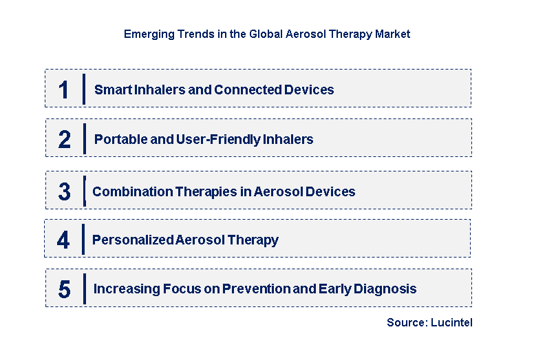Emerging Trends in the Aerosol Therapy Market
