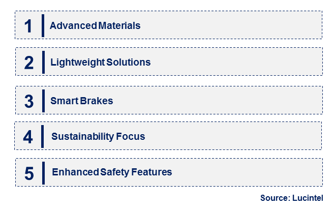 Emerging Trends in the Aerospace & Defense Carbon Brake Market