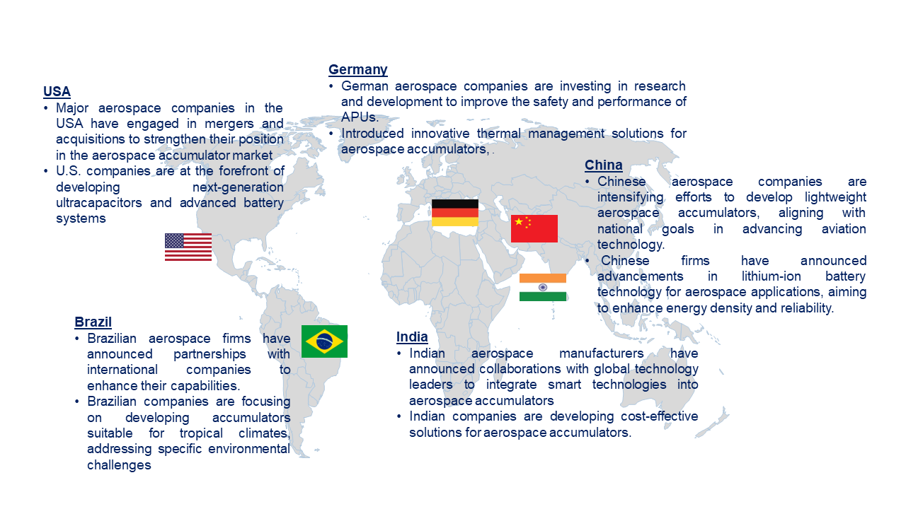 Aerospace Auxiliary Power Unit Market by Country 