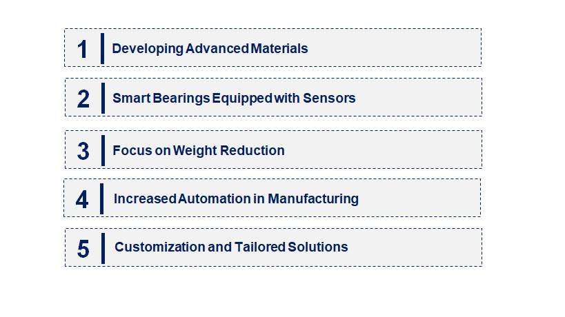 Emerging Trends in the Aerospace Bearing Market