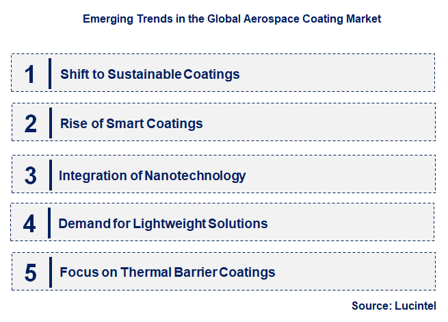 Emerging Trends in the Aerospace Coating Market