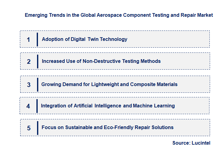 Emerging Trends in the Aerospace Component Testing and Repair Market