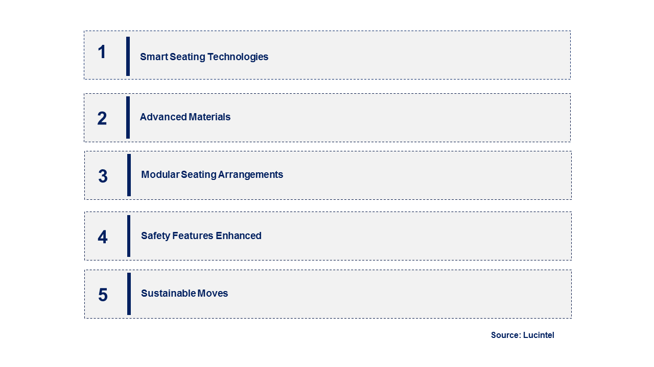 Emerging Trends in the Aerospace Crew Seat Market