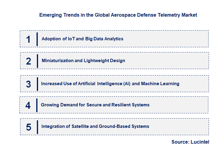 Emerging Trends in the Aerospace Defense Telemetry Market
