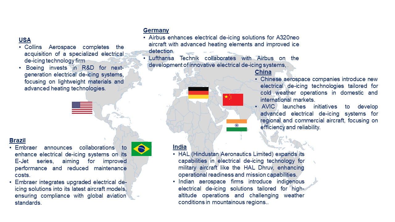 Aerospace Electrical De-Icing Market by Country