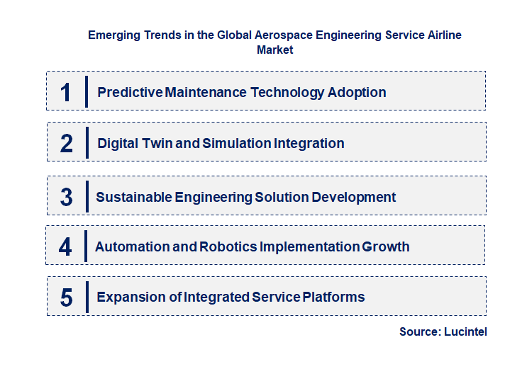 Emerging Trends in the Aerospace Engineering Service Airline Market