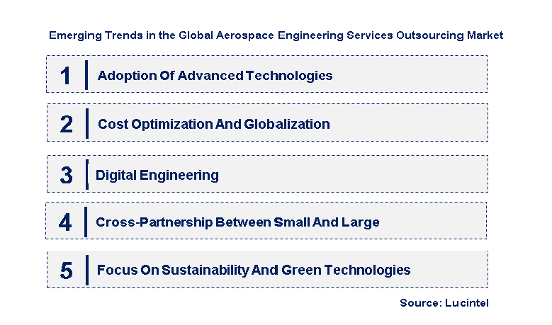 Emerging Trends in the Aerospace Engineering Services Outsourcing Market