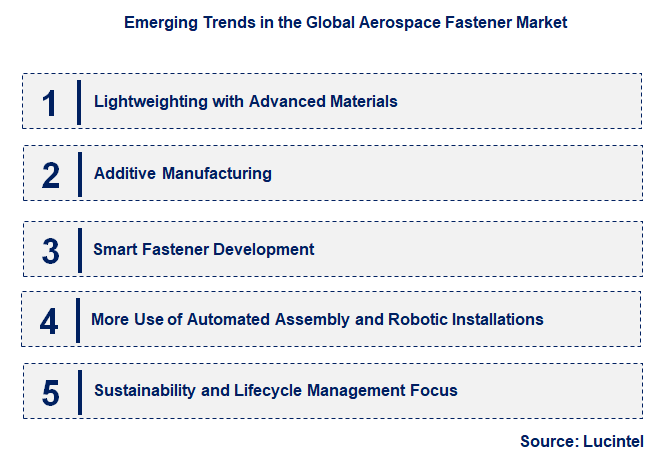 Emerging Trends in the Aerospace Fastener Market