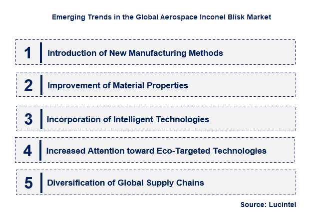 Emerging Trends in the Aerospace Inconel Blisk Market