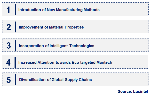 Emerging Trends in the Aerospace Inconel Blisk Market