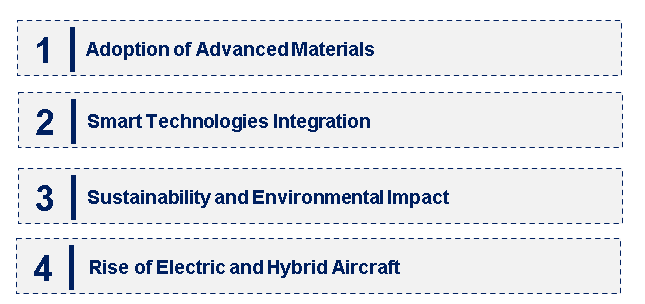 Emerging Trends in the Aerospace Landing Gear Market