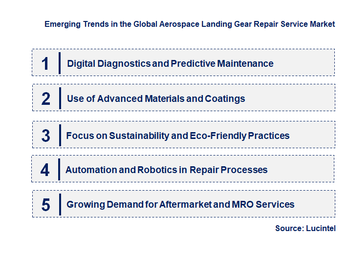 Emerging Trends in the Aerospace Landing Gear Repair Service Market