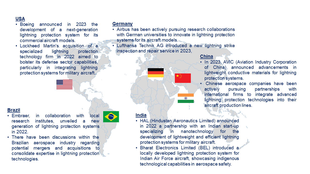Aerospace Lightning StrikeProtection Market by Country