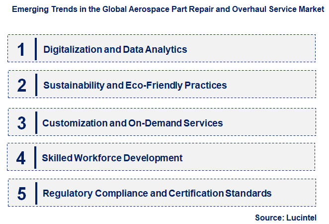 Emerging Trends in the Aerospace Part Repair and Overhaul Service Market Emerging Trends in the Aerospace Part Repair and Overhaul Service Market