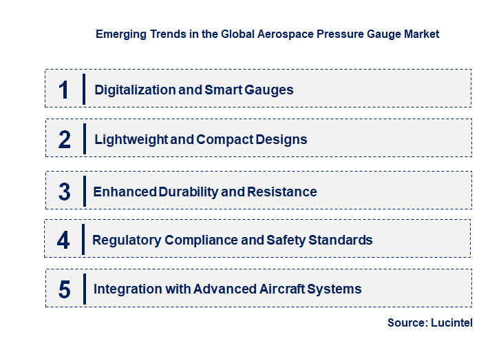 Emerging Trends in the Aerospace Pressure Gauge Market