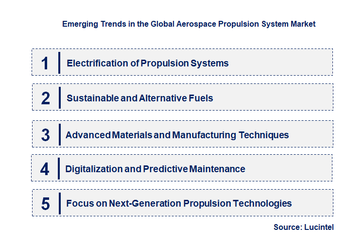 Emerging Trends in the Aerospace Propulsion System Market