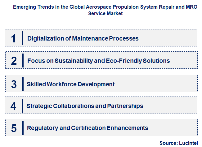 Emerging Trends in the Aerospace Propulsion System Repair and MRO Service Market Emerging Trends in the Aerospace Propulsion System Repair and MRO Service Market