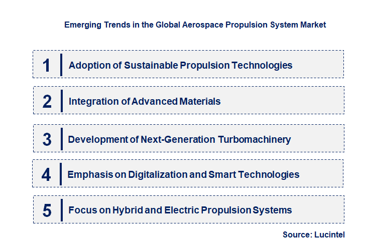 Emerging Trends in the Aerospace Propulsion System Market