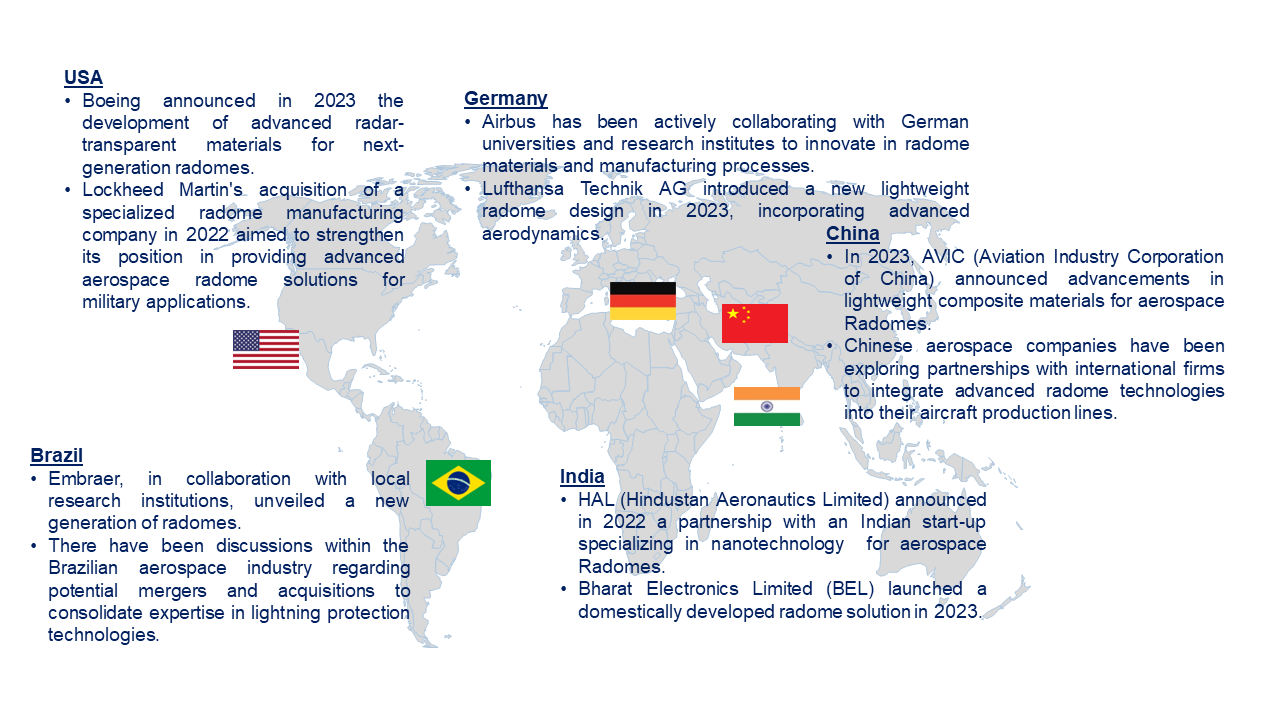 Aerospace Radome Market by Country