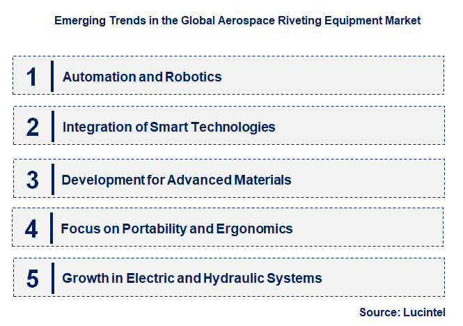Emerging Trends in the Aerospace Riveting Equipment Market