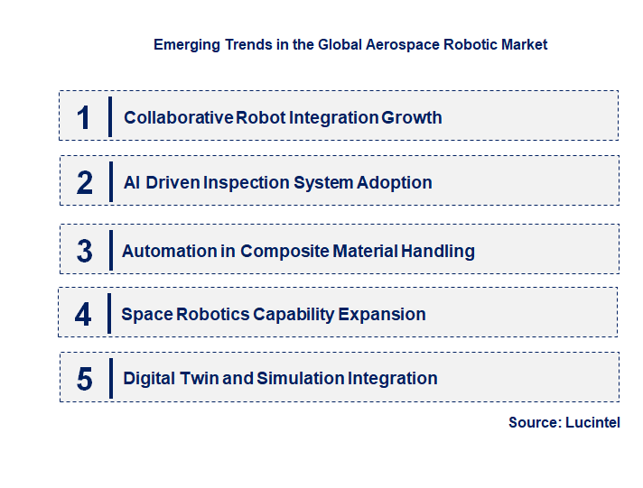 Emerging Trends in the Aerospace Robotic Market
