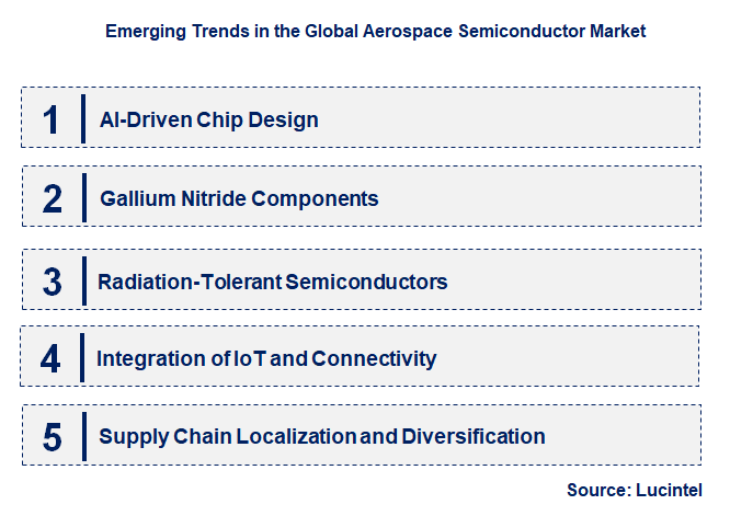 Emerging Trends in the Aerospace Semiconductor Market
