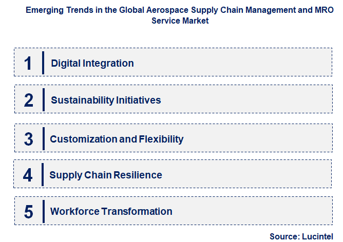 Emerging Trends in the Aerospace Supply Chain Management and MRO Service Market Emerging Trends in the Aerospace Supply Chain Management and MRO Service Market
