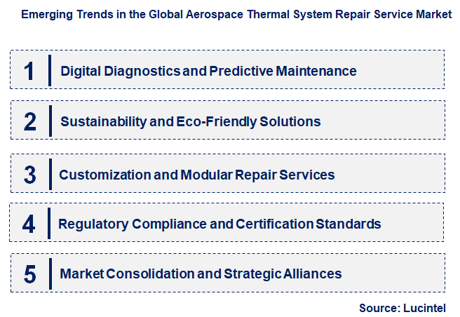 Emerging Trends in the Aerospace Thermal System Repair Service Market Emerging Trends in the Aerospace Thermal System Repair Service Market