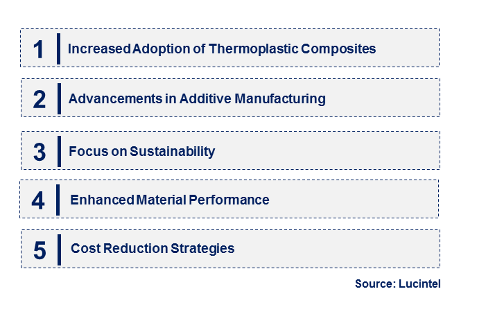 Emerging Trends in the Aerospace Thermoplastic Market