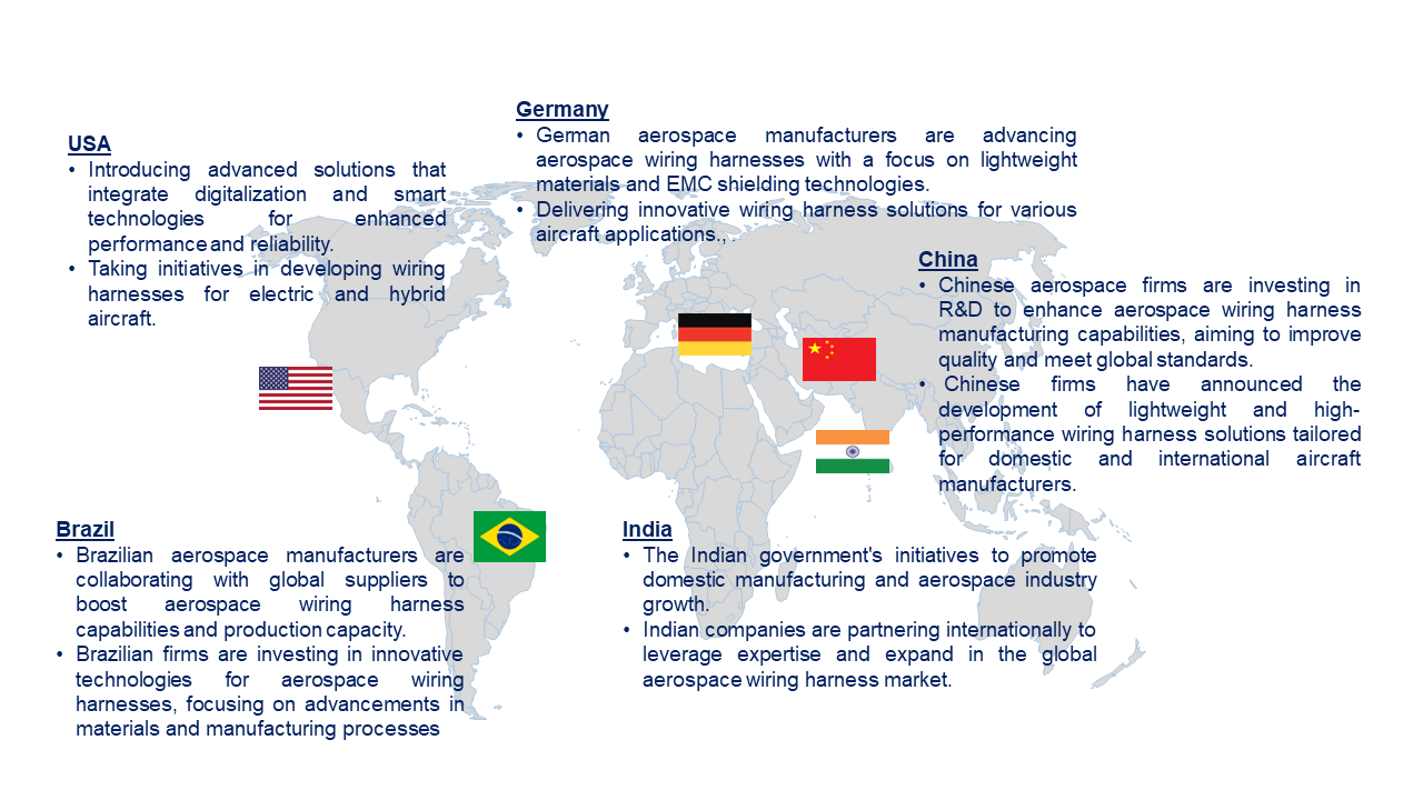 Aerospace Wiring Harness Market by Country