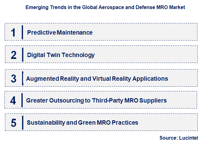 Emerging Trends in the Aerospace and Defense MRO Market
