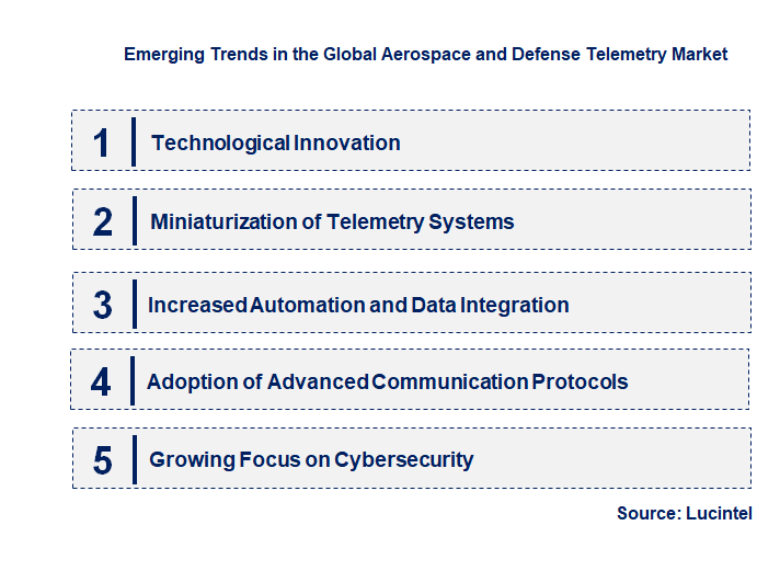 Emerging Trends in the Aerospace and Defense Telemetry Market