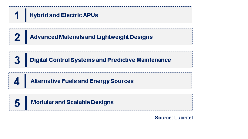 Emerging Trends in the Aerospace and Military Auxiliary Power Unit (APU) Market