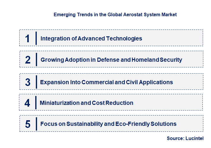 Emerging Trends in the Aerostat System Market