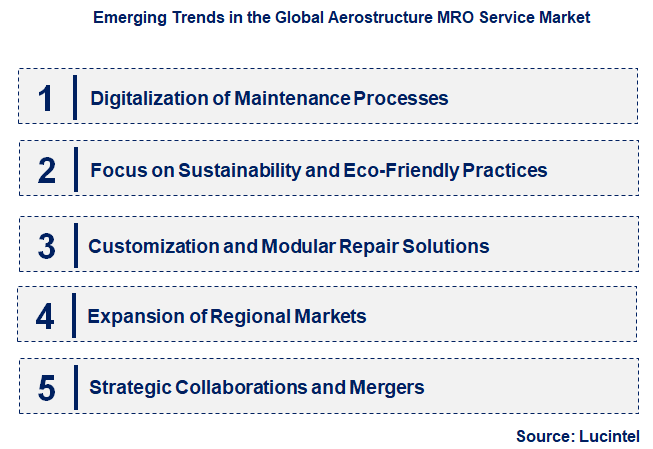 Emerging Trends in the Aerostructure MRO Service Market