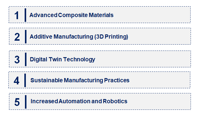 Emerging Trends in the Aerostructure Market