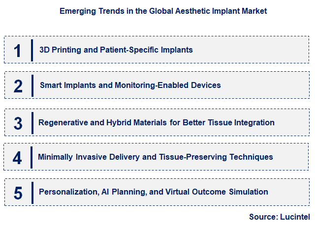 Emerging Trends in the Aesthetic Implant Market
