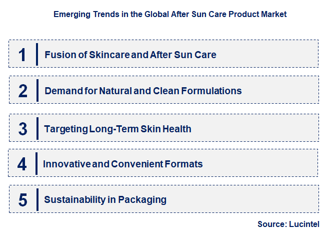 Emerging Trends in the After Sun Care Product Market