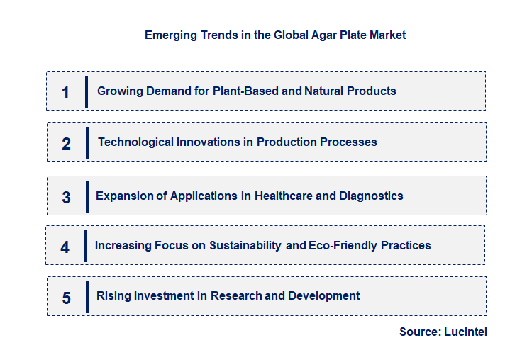 Emerging Trends in the Agar Plate Market