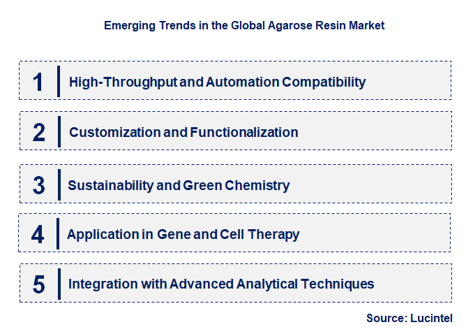 Emerging Trends in the Agarose Resin Market